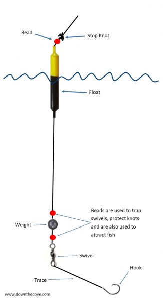 Float Fishing - Down The Cove